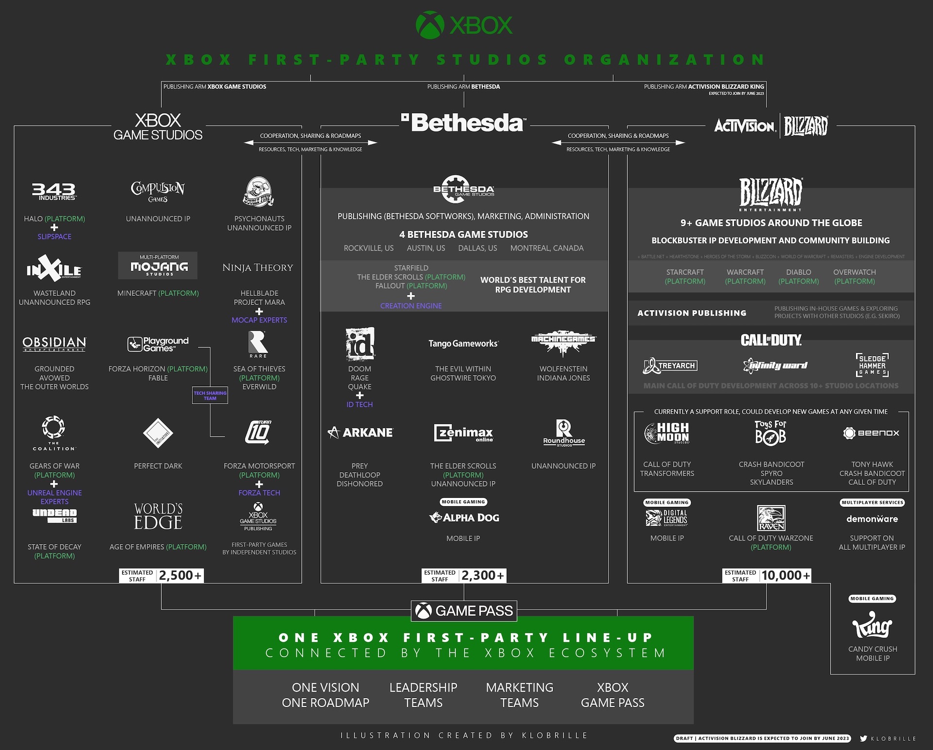 Aquisição da Bethesda se trata de oferecer jogos exclusivos onde existe Xbox  Game Pass - Xbox Power
